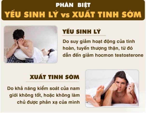 Xuất tinh sớm có phải yếu sinh lý không?